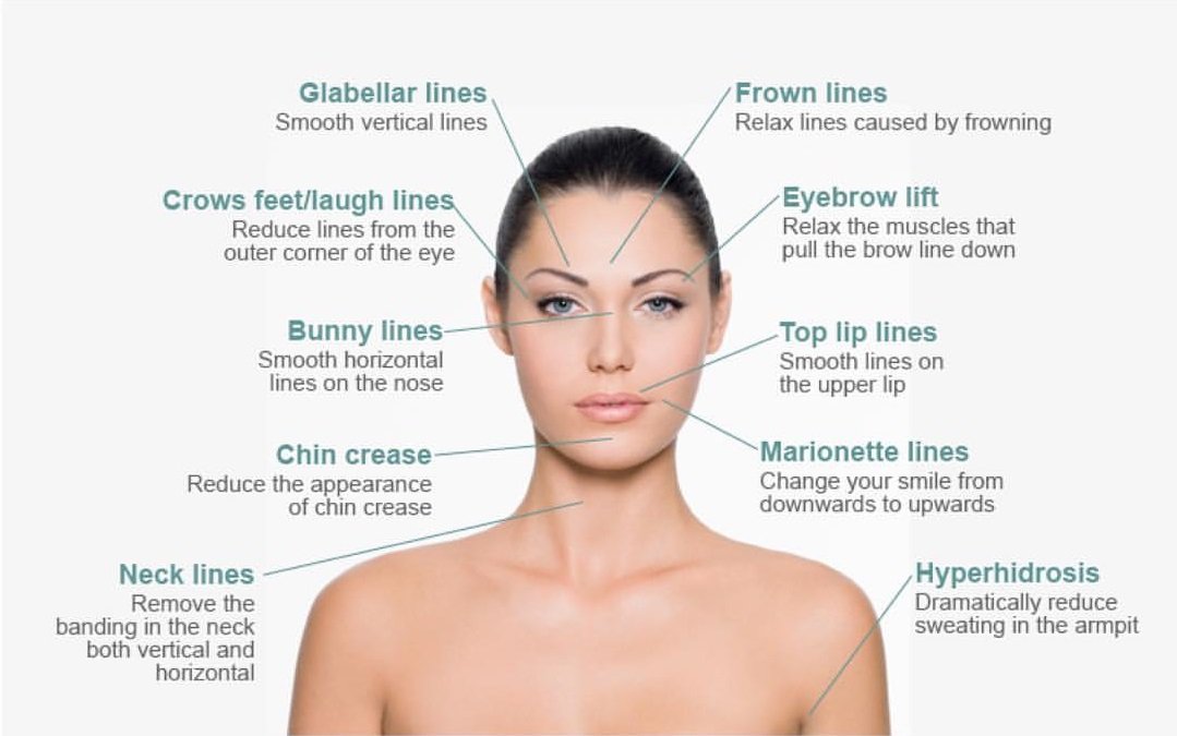 BOTOX injections in Austin at Elysian Plastic Surgery