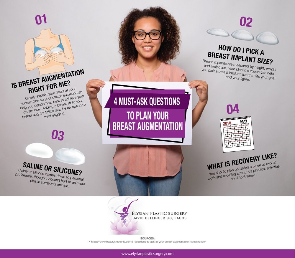 4 Must-Ask Questions to Plan Your Breast Augmentation [Infographic] img 1