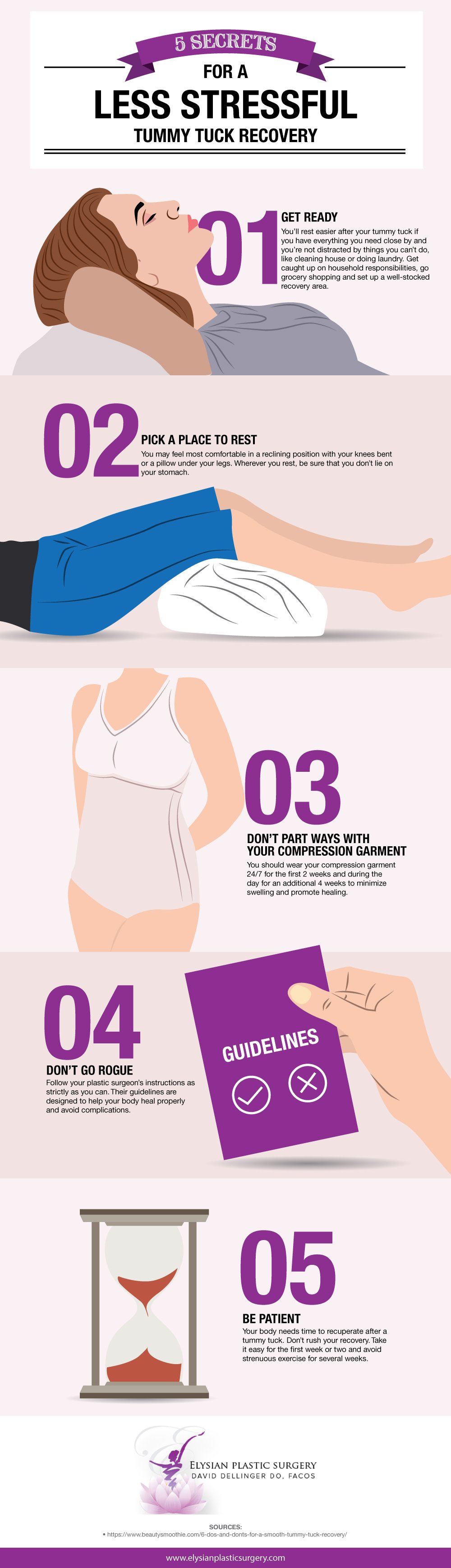 tummy tuck recovery infographic