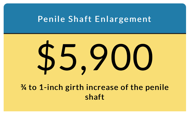 Penile Shaft Enlargement Pricing